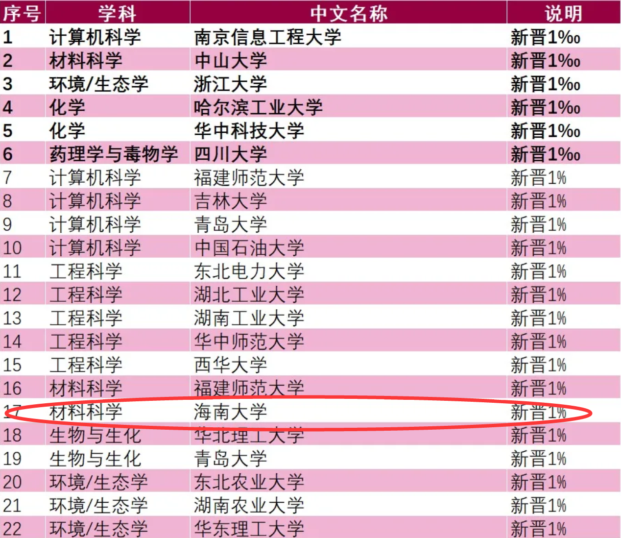 澳门银河赌场
